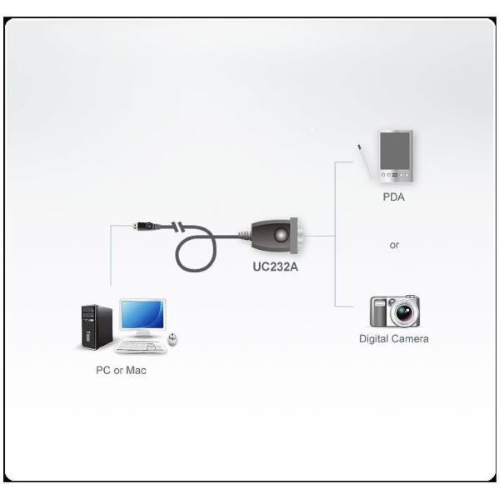 ATEN UC232A - Scheda seriale - USB - RS-232
